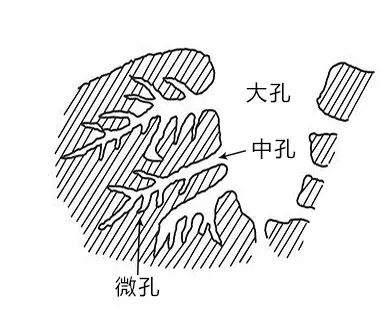活性炭的定義及主要特征，來了解一下吧
