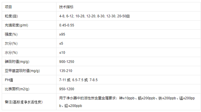 椰殼活性炭吸附性能及分類，你了解嗎？
